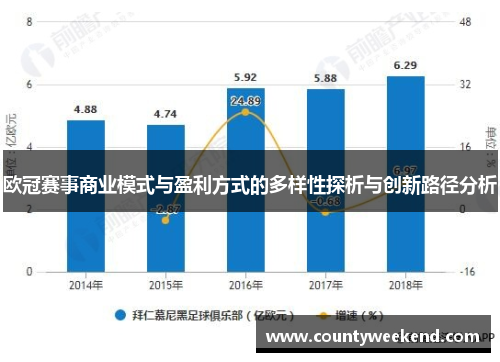 欧冠赛事商业模式与盈利方式的多样性探析与创新路径分析