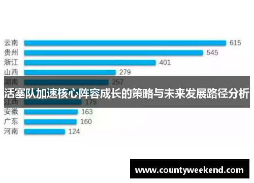 活塞队加速核心阵容成长的策略与未来发展路径分析
