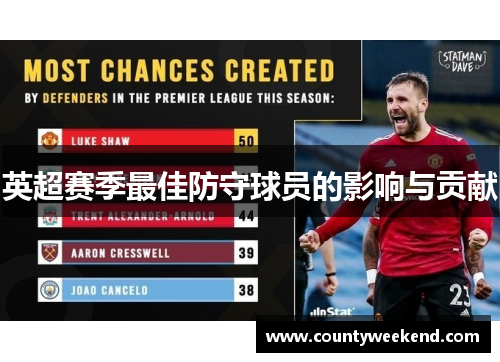 英超赛季最佳防守球员的影响与贡献